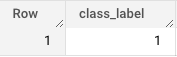 The results of the ML.PREDICT query